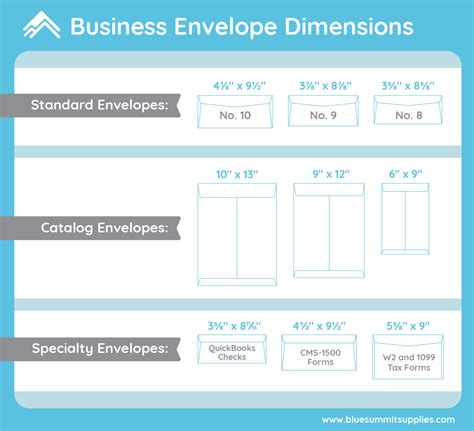 What To Know About Business Envelope Size .